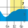 Canoe Bay tide chart for Saturday, October 7, 2023