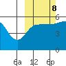 Canoe Bay tide chart for Sunday, October 8, 2023