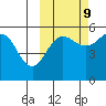 Canoe Bay tide chart for Monday, October 9, 2023