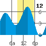 Canoe Bay tide chart for Sunday, November 12, 2023