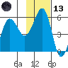 Canoe Bay tide chart for Monday, November 13, 2023