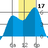 Canoe Bay tide chart for Friday, November 17, 2023