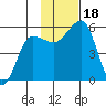 Canoe Bay tide chart for Saturday, November 18, 2023