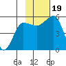 Canoe Bay tide chart for Sunday, November 19, 2023