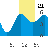 Canoe Bay tide chart for Tuesday, November 21, 2023