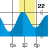Canoe Bay tide chart for Wednesday, November 22, 2023