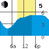Canoe Bay tide chart for Sunday, November 5, 2023