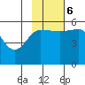 Canoe Bay tide chart for Monday, November 6, 2023