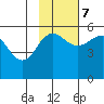 Canoe Bay tide chart for Tuesday, November 7, 2023
