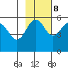 Canoe Bay tide chart for Wednesday, November 8, 2023