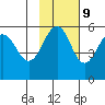 Canoe Bay tide chart for Thursday, November 9, 2023