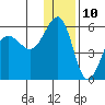 Canoe Bay tide chart for Sunday, December 10, 2023