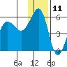 Canoe Bay tide chart for Monday, December 11, 2023