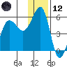 Canoe Bay tide chart for Tuesday, December 12, 2023