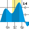 Canoe Bay tide chart for Thursday, December 14, 2023
