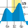 Canoe Bay tide chart for Friday, December 15, 2023