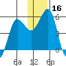 Canoe Bay tide chart for Saturday, December 16, 2023