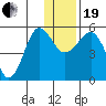 Canoe Bay tide chart for Tuesday, December 19, 2023