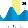 Canoe Bay tide chart for Wednesday, December 20, 2023