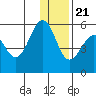 Canoe Bay tide chart for Thursday, December 21, 2023