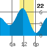 Canoe Bay tide chart for Friday, December 22, 2023