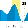 Canoe Bay tide chart for Saturday, December 23, 2023