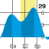Canoe Bay tide chart for Friday, December 29, 2023