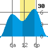 Canoe Bay tide chart for Saturday, December 30, 2023