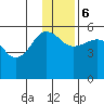 Canoe Bay tide chart for Wednesday, December 6, 2023