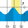 Canoe Bay tide chart for Thursday, December 7, 2023