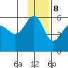 Canoe Bay tide chart for Friday, December 8, 2023
