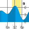 Canoe Bay tide chart for Saturday, December 9, 2023