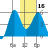 Canoe Bay tide chart for Tuesday, January 16, 2024