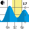 Canoe Bay tide chart for Wednesday, January 17, 2024