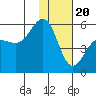 Canoe Bay tide chart for Saturday, January 20, 2024