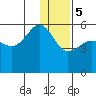Canoe Bay tide chart for Friday, January 5, 2024