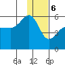 Canoe Bay tide chart for Saturday, January 6, 2024
