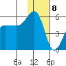 Canoe Bay tide chart for Monday, January 8, 2024