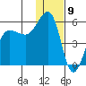 Canoe Bay tide chart for Tuesday, January 9, 2024