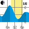 Canoe Bay tide chart for Friday, February 16, 2024