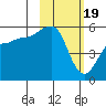 Canoe Bay tide chart for Monday, February 19, 2024