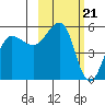 Canoe Bay tide chart for Wednesday, February 21, 2024