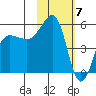 Canoe Bay tide chart for Wednesday, February 7, 2024