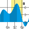 Canoe Bay tide chart for Thursday, February 8, 2024