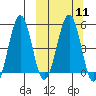 Canoe Bay tide chart for Monday, March 11, 2024