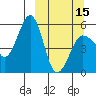 Canoe Bay tide chart for Friday, March 15, 2024