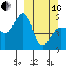 Canoe Bay tide chart for Saturday, March 16, 2024