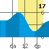 Canoe Bay tide chart for Sunday, March 17, 2024
