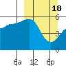 Canoe Bay tide chart for Monday, March 18, 2024