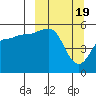 Canoe Bay tide chart for Tuesday, March 19, 2024